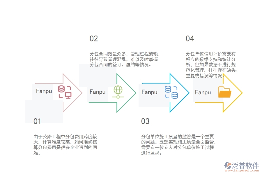 一、公路工程企業(yè)在分包合同管理方面遇到的困境