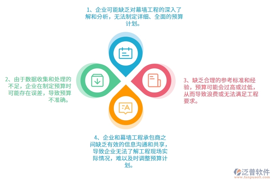 沒有使用系統(tǒng)之前，幕墻工程企業(yè)在預算管理的時候會遇到哪些問題