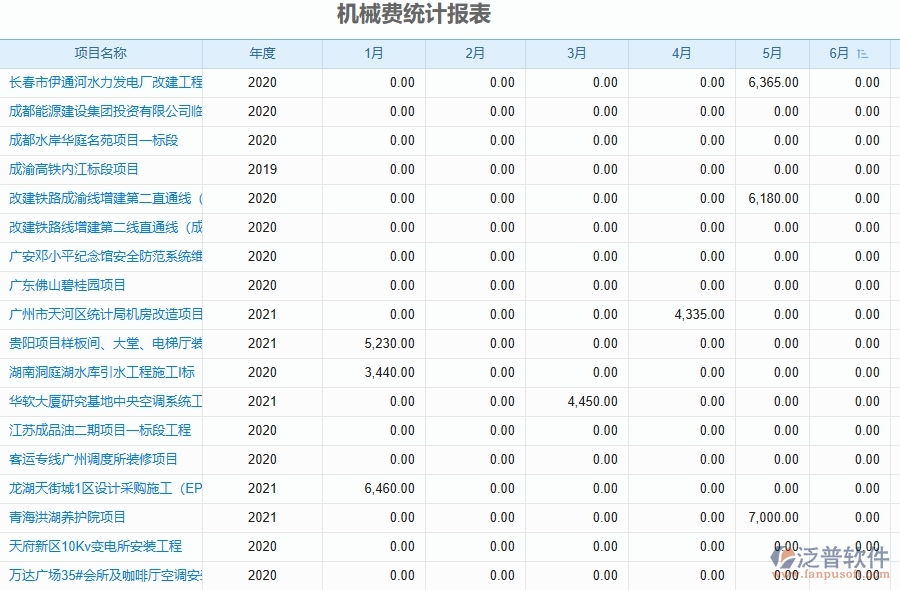 二、泛普軟件-幕墻工程項(xiàng)目管理系統(tǒng)在機(jī)械費(fèi)統(tǒng)計(jì)表中的方案