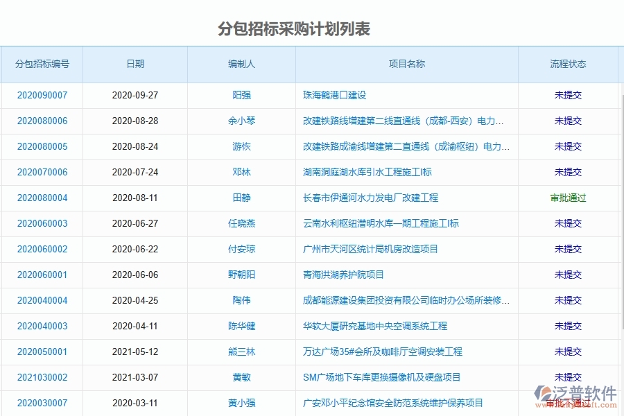 泛普軟件-路橋工程行業(yè)管理系統(tǒng)在大型物資招標(biāo)采購計(jì)劃中的應(yīng)用場(chǎng)景
