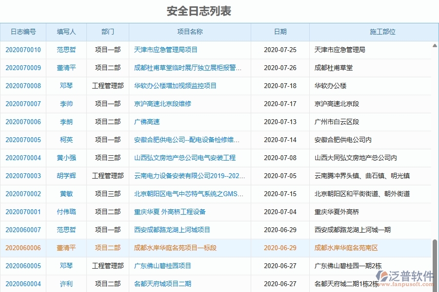 二、泛普軟件-機電工程管理系統(tǒng)如何解決工程企業(yè)的安全日志列表痛點
