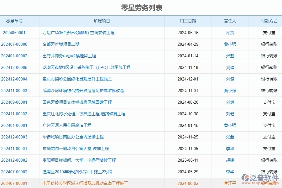 二、泛普軟件-公路工程管理系統(tǒng)如何解決企業(yè)的零星勞務(wù)單管理的痛點(diǎn)
