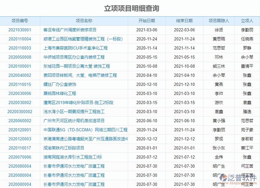 三、園林工程企業(yè)系統(tǒng)中收入泛普軟件立項報表管理的優(yōu)點