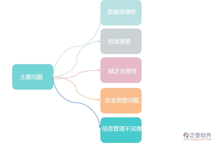 　一、在幕墻工程企業(yè)管理中開票登記列表方面存在的問題