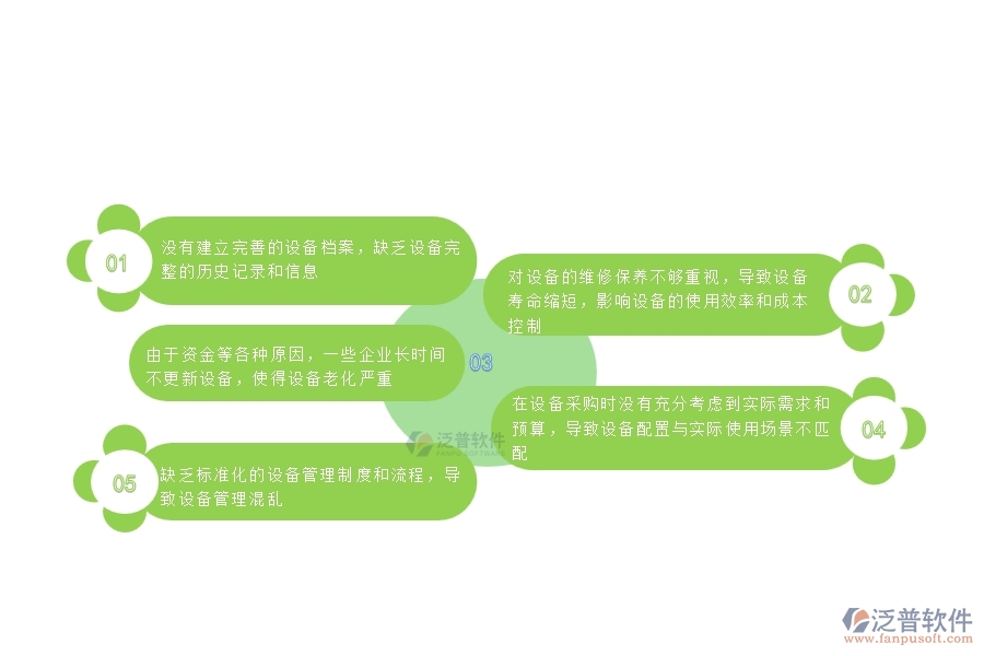 一、國內(nèi)80%的公路工程行業(yè)在設備報廢查詢中普遍存在的問題