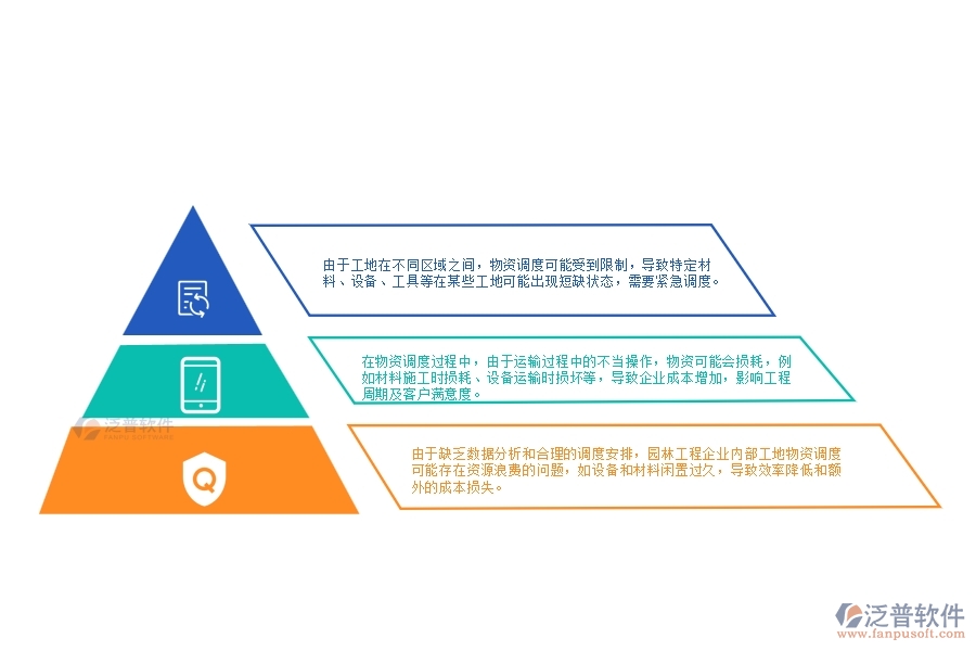 園林工程企業(yè)內部工地物資調度管理中存在的缺陷有哪些