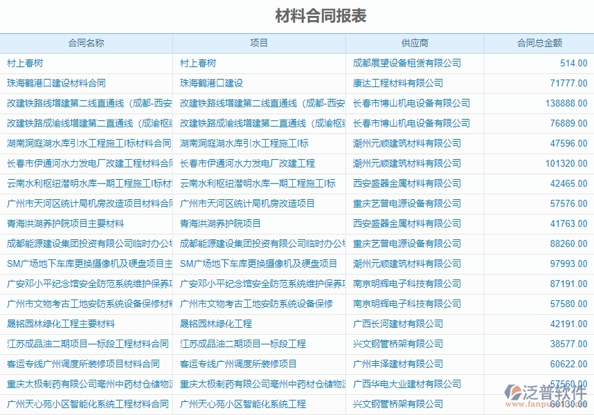 一、沒(méi)有上泛普軟件-機(jī)電工程企業(yè)系統(tǒng)前，企業(yè)在材料合同報(bào)表管理時(shí)候會(huì)遇的問(wèn)題