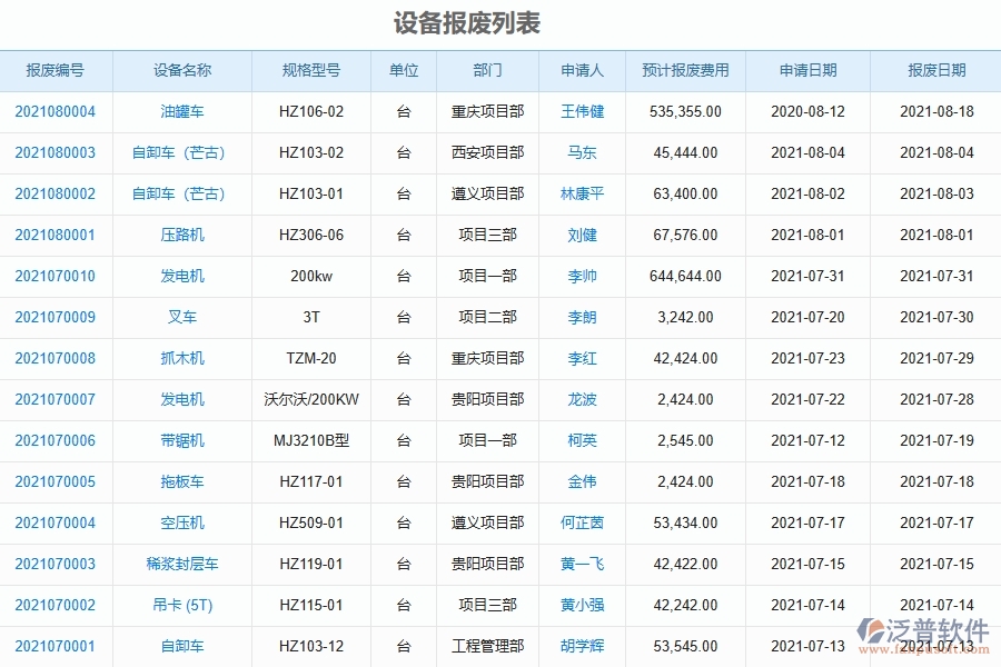 公路工程企業(yè)使用了系統(tǒng)之后，給設(shè)備報廢列表帶來了哪些好處