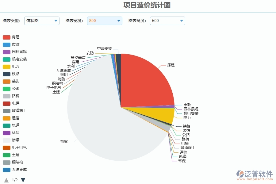 三、泛普軟件-公路工程企業(yè)管理系統(tǒng)中項目造價統(tǒng)計圖的優(yōu)點與缺點
