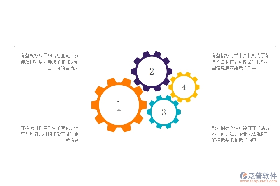 一、公路工程企業(yè)在投標(biāo)項(xiàng)目信息登記明細(xì)查詢(xún)方面遇到的棘手問(wèn)題