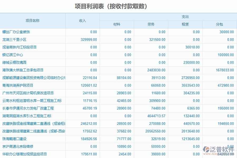 二、幕墻工程企業(yè)使用了系統(tǒng)之后，給項(xiàng)目利潤(rùn)表(按收付款取數(shù))帶來(lái)了哪些好處