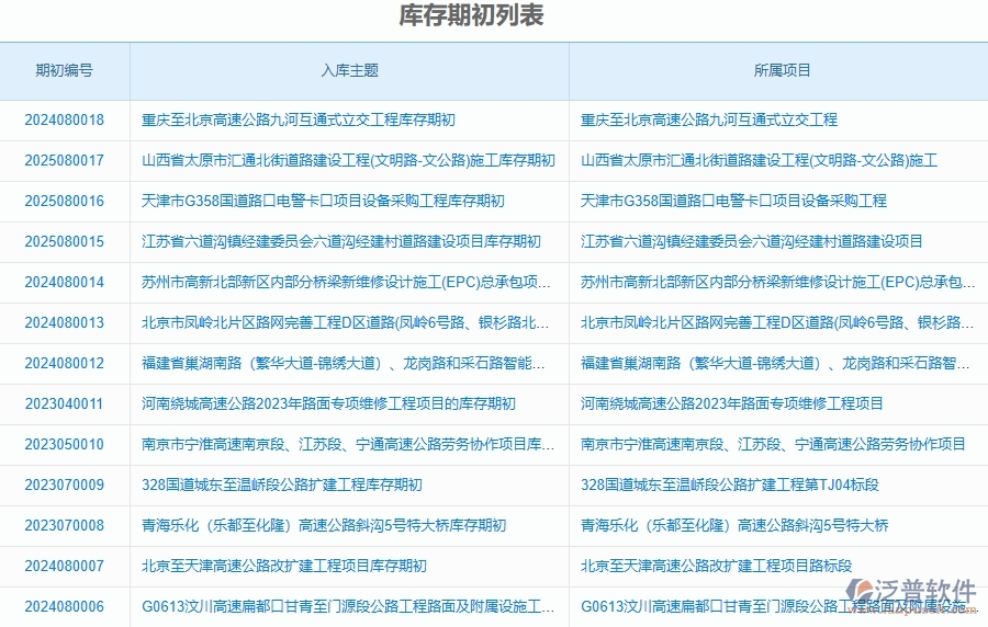 泛普軟件-路橋工程項(xiàng)目管理系統(tǒng)在庫存期初明細(xì)查詢中的作用