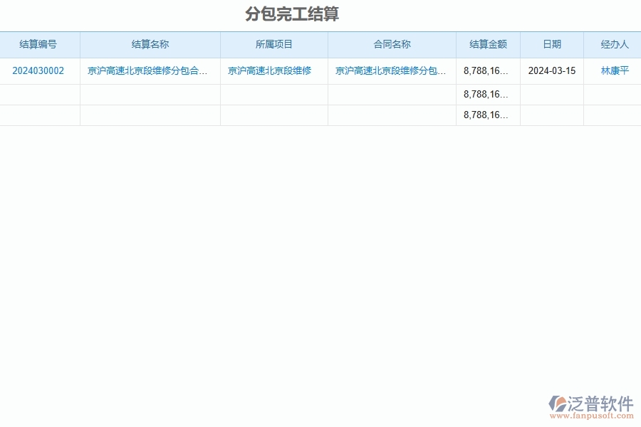 二、泛普軟件-公路工程管理系統(tǒng)如何解決工程企業(yè)的完工結(jié)算痛點(diǎn)