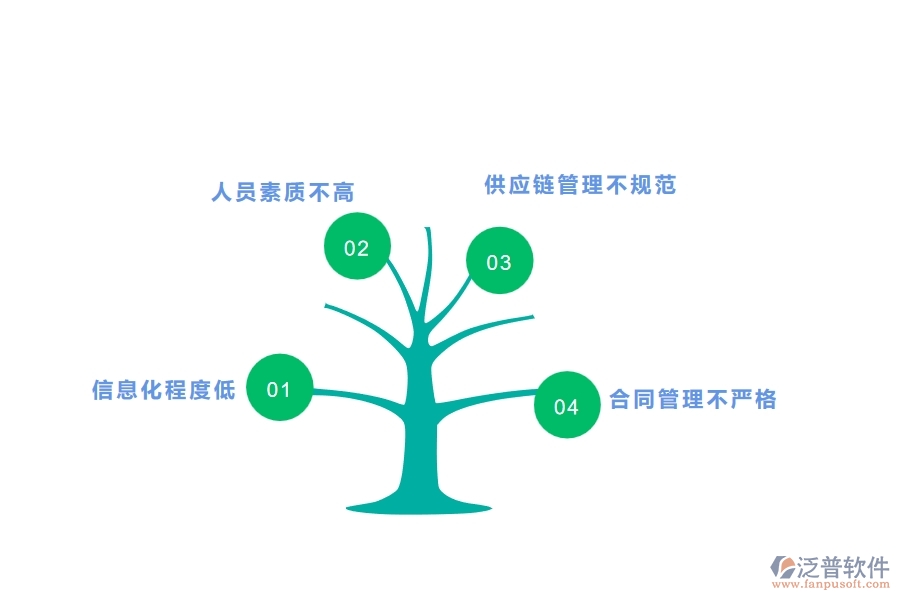 二、泛普軟件-幕墻工程管理系統(tǒng)如何解決企業(yè)管理遇到的核心難點(diǎn)