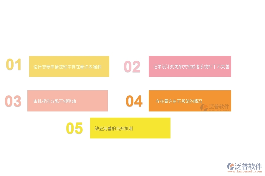 一、 多數(shù)公路企業(yè)在設(shè)計(jì)變更管理中存在的漏洞