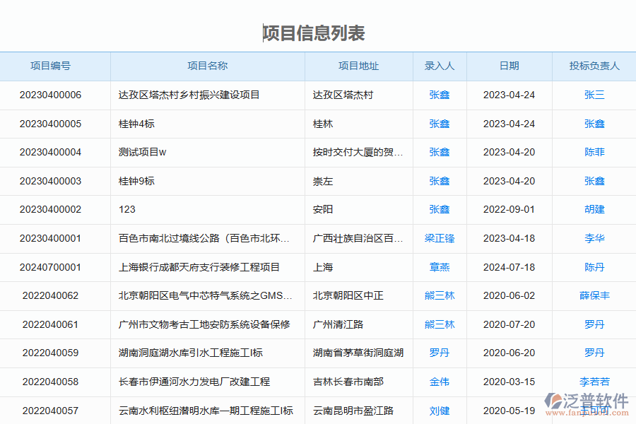 、泛普軟件-幕墻工程管理系統(tǒng)中預(yù)算申請單列表填寫的注意事項