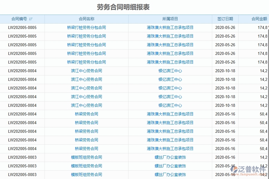 二、泛普軟件-園林工程項(xiàng)目管理系統(tǒng)在勞務(wù)合同明細(xì)報(bào)表中的方案