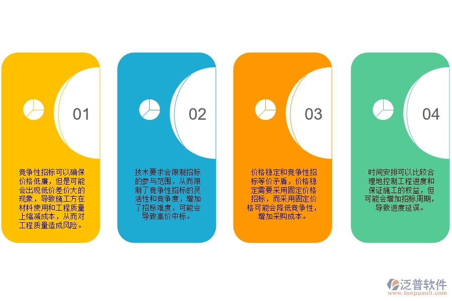 幕墻工程招標(biāo)方式及對比管理方面存在的矛盾點有哪些
