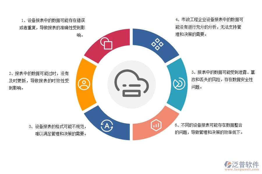 在市政工程企業(yè)設(shè)備報(bào)表過(guò)程中可能存在的問題有哪些