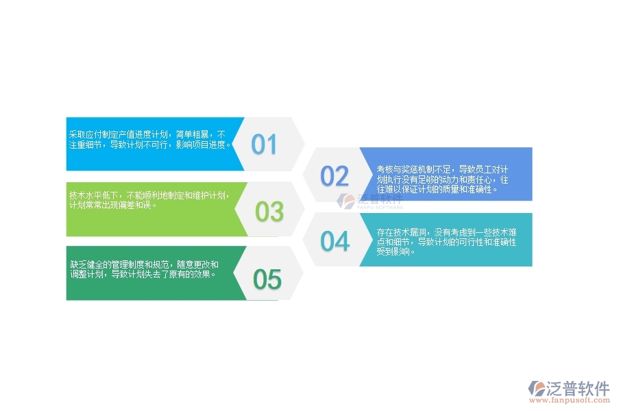 一、在路橋工程企業(yè)中產值進度計劃列表管理常見的問題