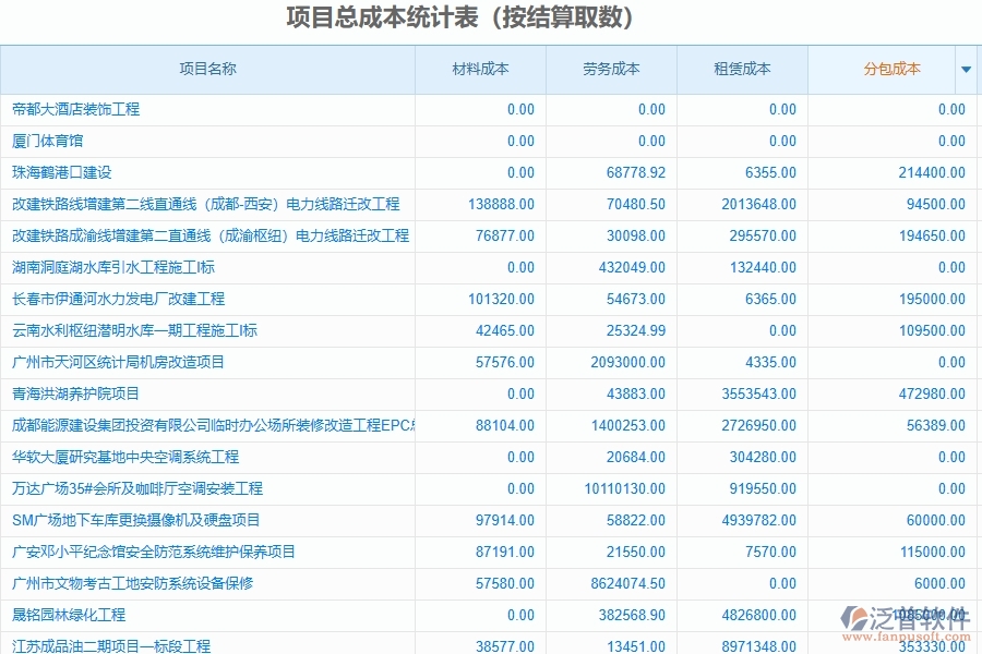 二、泛普軟件-幕墻工程項(xiàng)目總成本統(tǒng)計(jì)表(按結(jié)算取數(shù))能為企業(yè)帶來(lái)什么價(jià)值