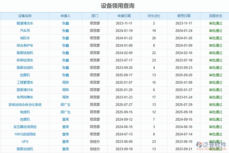 四、泛普軟件-幕墻工程管理系統(tǒng)在設(shè)備領(lǐng)用歸還查詢中的解決方案