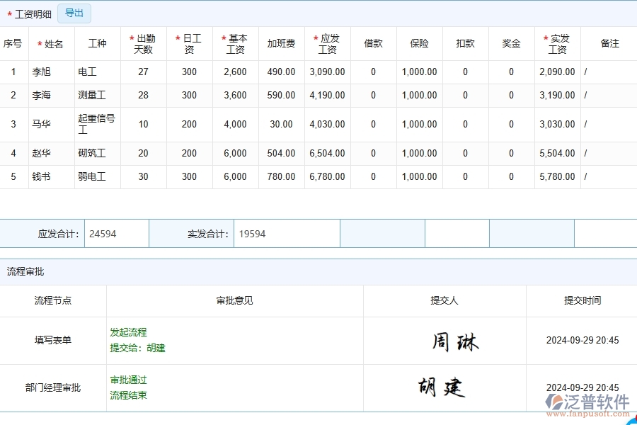 泛普軟件的路橋工程企業(yè)管理系統(tǒng)如何有效提高勞務(wù)人工費直接成本的管理。