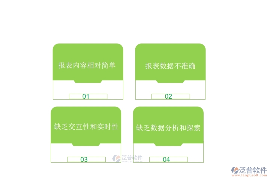 人員手動(dòng)操作記錄容易出現(xiàn)疏漏。材料合同報(bào)表的維護(hù)和更新要求采購人員進(jìn)行繁瑣的手動(dòng)操作，這樣容易出現(xiàn)誤操作、疏漏等情況，從而導(dǎo)致信息的不準(zhǔn)確性。  　　企業(yè)管理者難以監(jiān)控。在需要多人共同管理的大型企業(yè)中，采購人員經(jīng)常處于異地工作環(huán)境，企業(yè)管理者不能隨時(shí)了解采購情況，造成采購過程管理的不便。  　　效率低下：材料合同報(bào)表的維護(hù)和更新需要大量的人力和物力投入，這將會導(dǎo)致企業(yè)的效率低下。