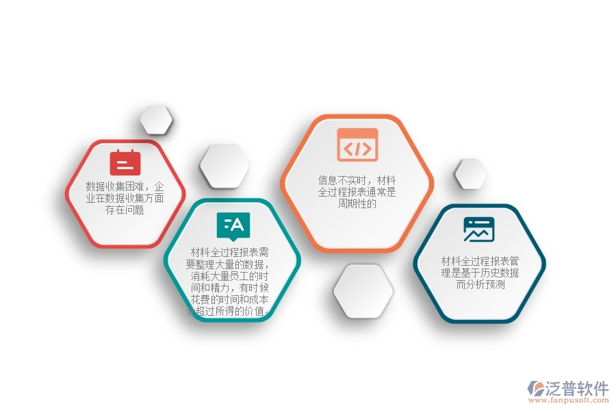 一、在機(jī)電工程企業(yè)管理中材料全過(guò)程報(bào)表管理存在的缺陷