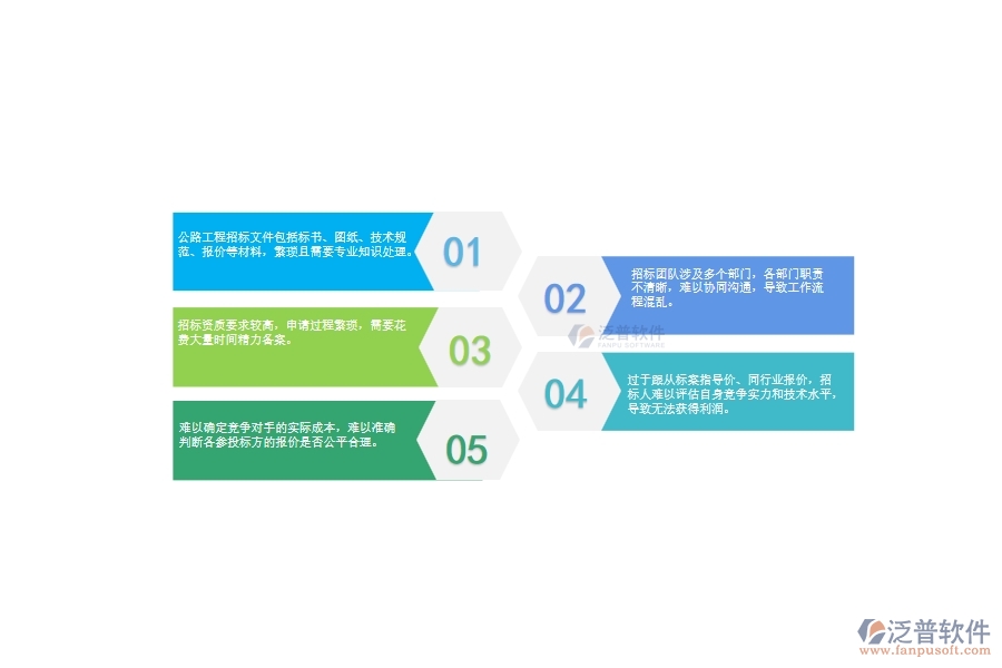 一、公路工程企業(yè)在招標(biāo)對比管理上面臨的七大痛點(diǎn)