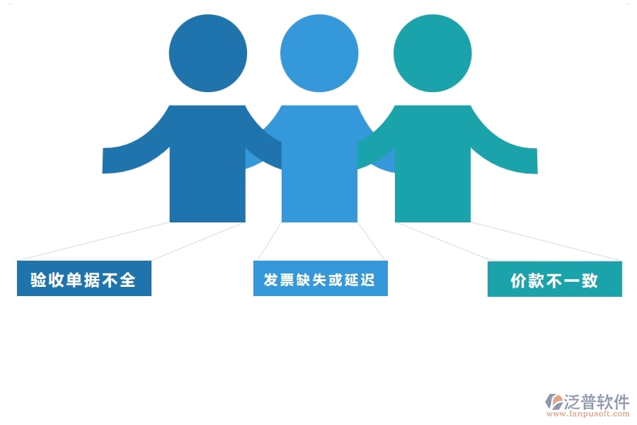 二、泛普軟件-幕墻工程企業(yè)管理系統(tǒng)的材料結(jié)算列表為工程企業(yè)帶來四大管理革新