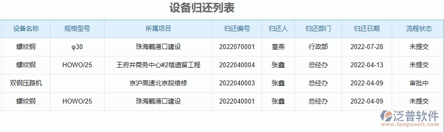 二、泛普軟件-幕墻工程項(xiàng)目管理系統(tǒng)在設(shè)備中的方案