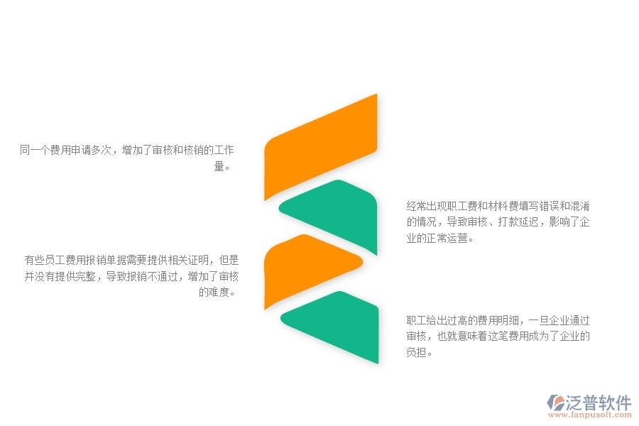 一、幕墻工程企業(yè)中費(fèi)用報(bào)銷列表管理常見的問題