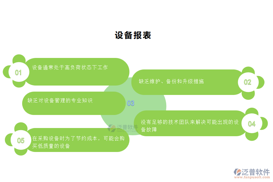 在園林工程企業(yè)中設(shè)備管理過(guò)程常見(jiàn)的問(wèn)題