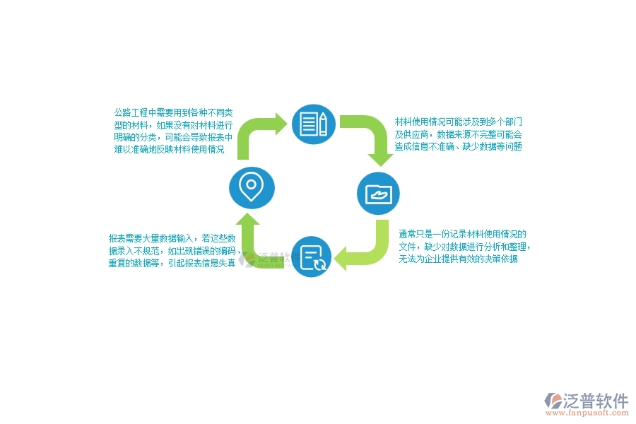 一、公路工程企業(yè)在材料報表上面臨的八大痛點