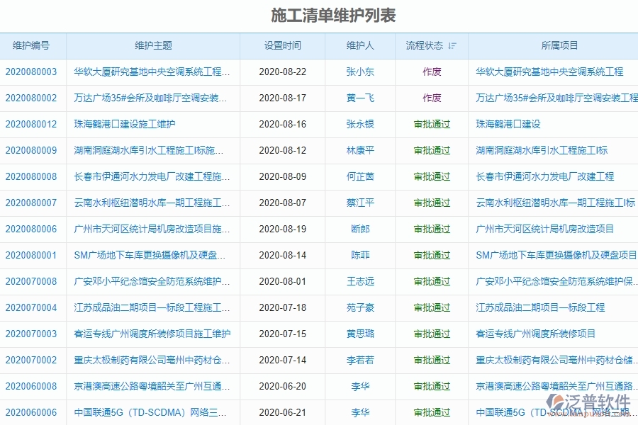 四、泛普軟件施工清單維護列表管理在弱電工程企業(yè)中使用的優(yōu)點
