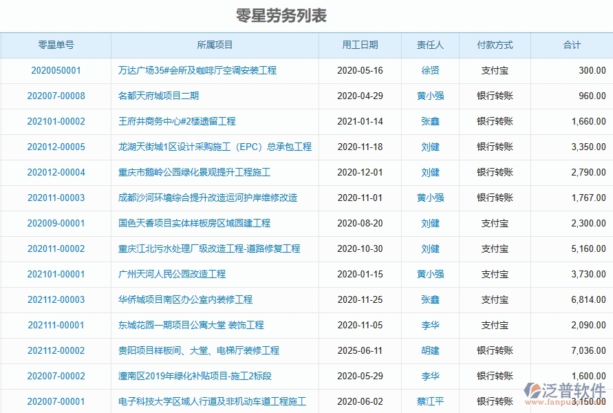 二、泛普軟件-園林工程企業(yè)管理系統(tǒng)如何有效提升企業(yè)中的零星勞務(wù)單管理