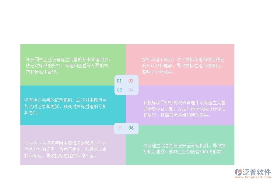 一、國內(nèi)80%的園林企業(yè)在投標(biāo)項目中標(biāo)情況表管理中存在的缺點