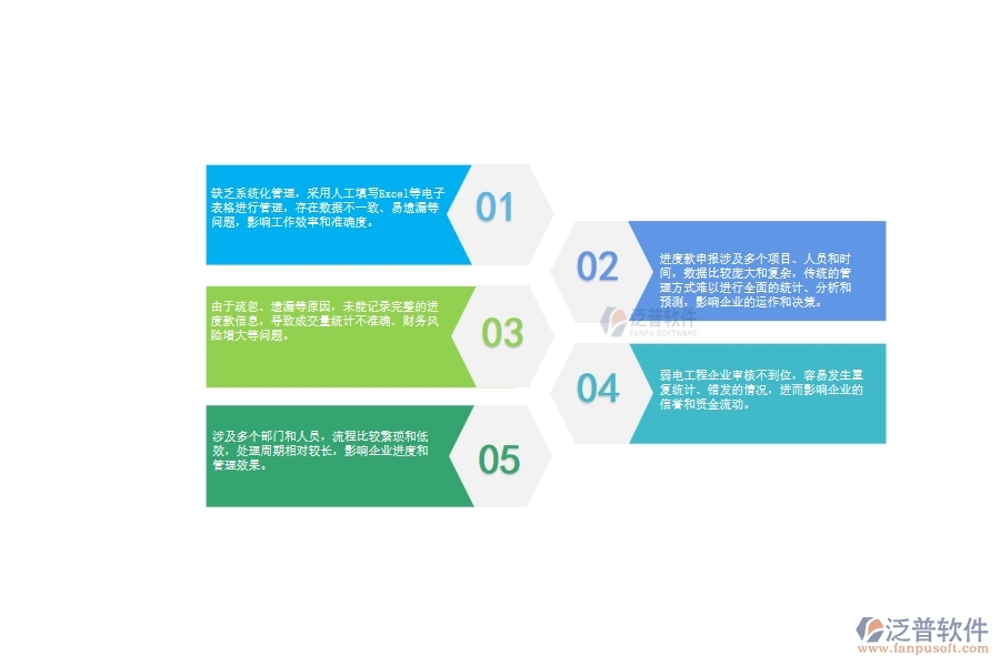 一、弱電工程企業(yè)在進度款申報列表管理中存在的問題