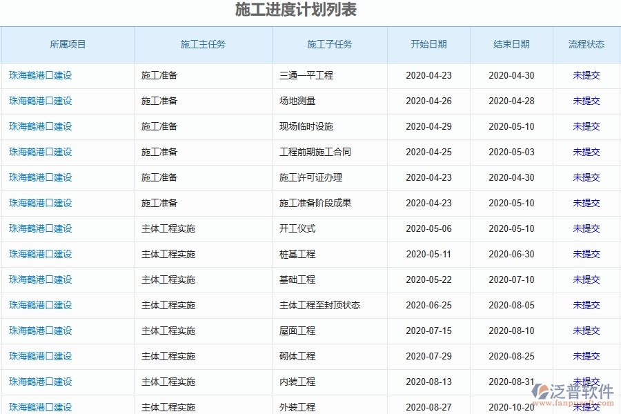 二、泛普軟件-弱電工程項(xiàng)目管理系統(tǒng)在施工進(jìn)度計(jì)劃列表中的作用