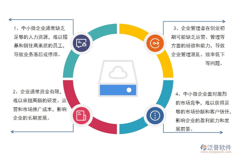 中小微機電工程企業(yè)管理者的苦惱有哪些