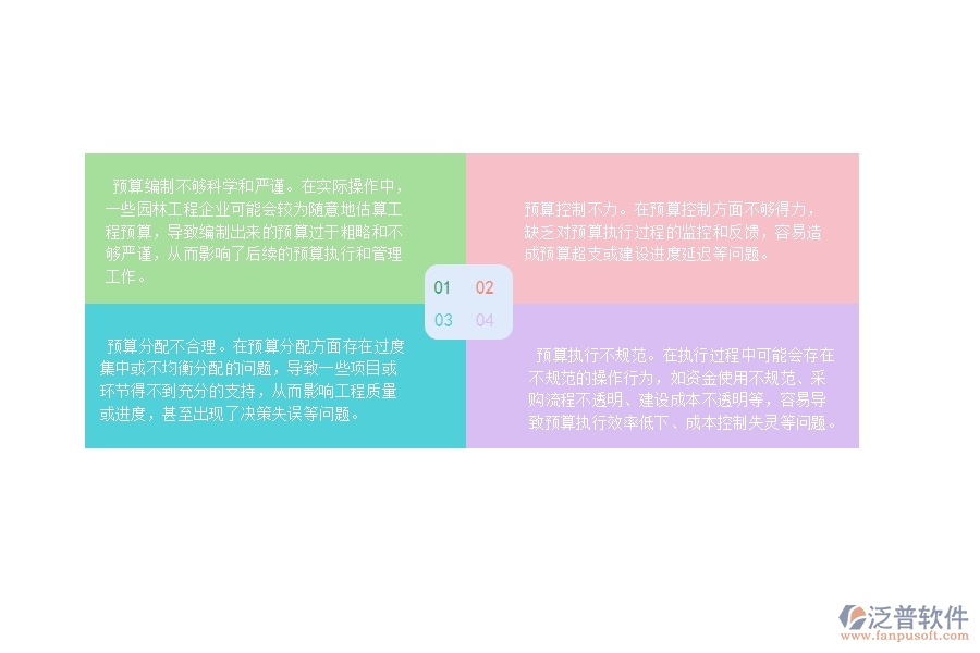 　　13315直接成本預(yù)算  　　一、園林工程企業(yè)在直接成本預(yù)算過(guò)程中存在的問(wèn)題有哪些  　　1、預(yù)算基礎(chǔ)不夠清晰：沒(méi)有很好地確定預(yù)算的基礎(chǔ)，沒(méi)有搞清預(yù)算包含哪些成本項(xiàng)、哪些成本項(xiàng)是可控的、哪些成本項(xiàng)具有不確定性等等。  　　2、成本預(yù)算過(guò)度粗略：一些企業(yè)可能將成本預(yù)算簡(jiǎn)化，并且沒(méi)有充分地考慮成本的具體構(gòu)成，這會(huì)忽略相關(guān)因素導(dǎo)致的具體成本調(diào)整。  　　3、數(shù)據(jù)來(lái)源和方法過(guò)于單一：企業(yè)在制定直接成本預(yù)算時(shí)，可能缺乏不同數(shù)據(jù)來(lái)源的比較，導(dǎo)致數(shù)據(jù)來(lái)源和預(yù)算模型過(guò)于單一。  　　4、忽略不可預(yù)見(jiàn)的挑戰(zhàn)：企業(yè)在制定直接成本預(yù)算時(shí)，可能會(huì)忽略不可預(yù)見(jiàn)的外部或內(nèi)部因素，如戰(zhàn)略變化、政策環(huán)境的變化、采購(gòu)成本上漲、施工業(yè)務(wù)難度增加等等。  　　5、成本監(jiān)控和控制不足：過(guò)去的成本預(yù)算是企業(yè)管理的基礎(chǔ)，但隨著實(shí)際操作的進(jìn)展，成本發(fā)生變化的情況是很普遍的。  　　二、泛普軟件-園林工程項(xiàng)目管理系統(tǒng)在直接成本預(yù)算中的價(jià)值  　　1、強(qiáng)大的成本管理功能：提供了完整的成本管理模塊，幫助企業(yè)實(shí)現(xiàn)成本核算、成本預(yù)算和成本控制。系統(tǒng)自帶的強(qiáng)大分析能力，可以在復(fù)雜環(huán)境下幫助企業(yè)更好地制定直接成本預(yù)算。  　　2、實(shí)時(shí)監(jiān)控成本情況：可以實(shí)時(shí)追蹤實(shí)際成本和預(yù)算成本之間的差異，及時(shí)發(fā)現(xiàn)和糾正成本偏差，提高成本管控的效率。  　　3、便于預(yù)算數(shù)據(jù)管理：提供了直觀明了的預(yù)算數(shù)據(jù)管理界面，可以方便地導(dǎo)入、導(dǎo)出和編輯預(yù)算數(shù)據(jù)，幫助企業(yè)高效管理直接成本數(shù)據(jù)，為制定合理的預(yù)算方案提供便利。  　　4、智能化的預(yù)算分析和預(yù)測(cè)：泛普軟件-園林工程項(xiàng)目管理系統(tǒng)基于大數(shù)據(jù)分析技術(shù)，提供了智能化的預(yù)算分析和預(yù)測(cè)功能，幫助企業(yè)快速發(fā)現(xiàn)業(yè)務(wù)變化，及時(shí)調(diào)整預(yù)算，避免不必要的成本損失。  　　三、泛普軟件-園林工程管理系統(tǒng)中直接成本預(yù)算的注意事項(xiàng)  　　1、 確認(rèn)業(yè)務(wù)范圍：在制定直接成本預(yù)算之前，需要明確當(dāng)前業(yè)務(wù)范圍，包括所需人員、采購(gòu)商品、耗材和服務(wù)等，這樣才能在預(yù)算中涵蓋所有成本。  　　2、 預(yù)算時(shí)間差異性：由于各企業(yè)的業(yè)務(wù)和時(shí)段存在差異，所以預(yù)算時(shí)間也存在差異，預(yù)算時(shí)需要合理控制時(shí)間的粒度和長(zhǎng)度，以便更加精準(zhǔn)地預(yù)算。  　　3、 考慮不確定性：直接成本預(yù)算需要考慮潛在的風(fēng)險(xiǎn)因素，如貨幣匯率波動(dòng)、供應(yīng)商變更等因素，應(yīng)適當(dāng)提高預(yù)算安全墊來(lái)抵御不確定性。  　　4、 數(shù)據(jù)可靠性：預(yù)算數(shù)據(jù)的準(zhǔn)確性會(huì)影響后續(xù)工作，應(yīng)該確保數(shù)據(jù)來(lái)源可靠和準(zhǔn)確，如供應(yīng)商報(bào)價(jià)、工資和福利數(shù)據(jù)等，這樣才能制定出可靠的預(yù)算方案。  　　5、 分層次細(xì)化預(yù)算數(shù)據(jù)：在制定直接成本預(yù)算時(shí)需要將各項(xiàng)成本數(shù)據(jù)分層次細(xì)化，以便更好的管理和控制各項(xiàng)費(fèi)用支出，同時(shí)方便后續(xù)預(yù)算調(diào)整。  　　四、泛普軟件-園林工程管理系統(tǒng)如何解決工程企業(yè)的直接成本預(yù)算痛點(diǎn)  　　1、智能預(yù)算模塊：泛普軟件-園林工程管理系統(tǒng)支持智能預(yù)算模塊，可以通過(guò)歷史數(shù)據(jù)分析和預(yù)測(cè)，自動(dòng)制定最佳的直接成本預(yù)算方案。  　　2、全面的成本管理：系統(tǒng)提供了一整套成本管理模塊，包括成本數(shù)據(jù)記錄、成本報(bào)表展示、成本分析等功能。  　　3、高效的成本控制：泛普軟件系統(tǒng)支持成本控制功能，可以根據(jù)預(yù)算設(shè)置控制管理規(guī)則，實(shí)現(xiàn)成本管控的有效性，及時(shí)發(fā)現(xiàn)和處理成本偏差等問(wèn)題，提高成本控制的精準(zhǔn)性和效率。  　　4、實(shí)時(shí)監(jiān)控：支持實(shí)時(shí)監(jiān)控功能，包括成本、進(jìn)度和質(zhì)量等管理指標(biāo)的實(shí)時(shí)監(jiān)控，有利于企業(yè)第一時(shí)間發(fā)現(xiàn)異常狀況，并及時(shí)采取相應(yīng)的措施。