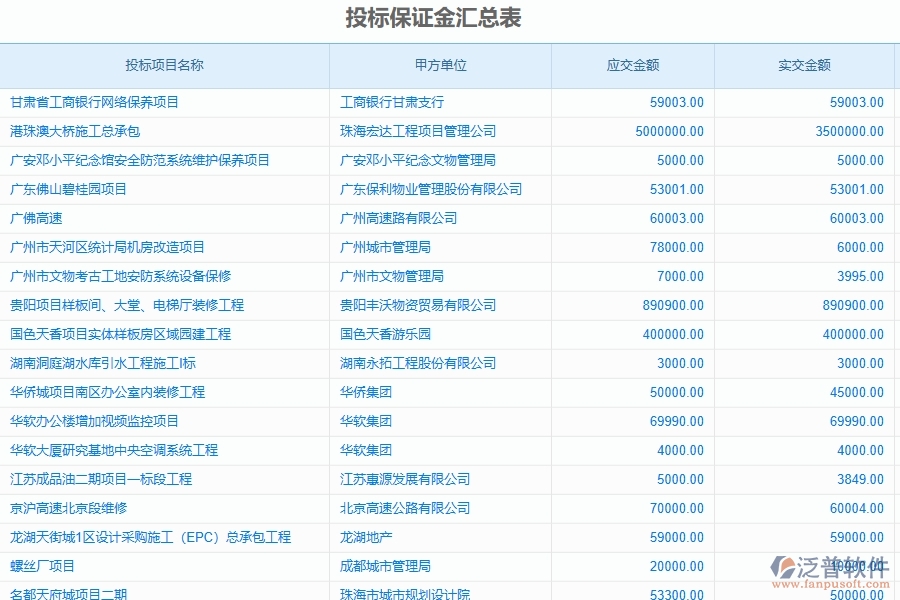 二、泛普軟件-公路工程投標保證金匯總表能為企業(yè)帶來什么價值