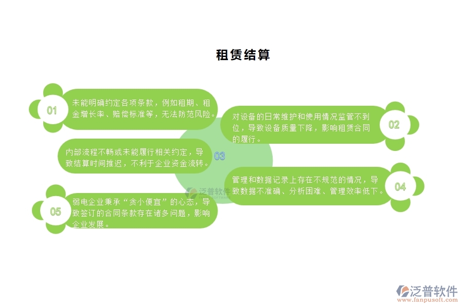 一、國內(nèi)80%的弱電企業(yè)在租賃結(jié)算管理中普遍存在的問題