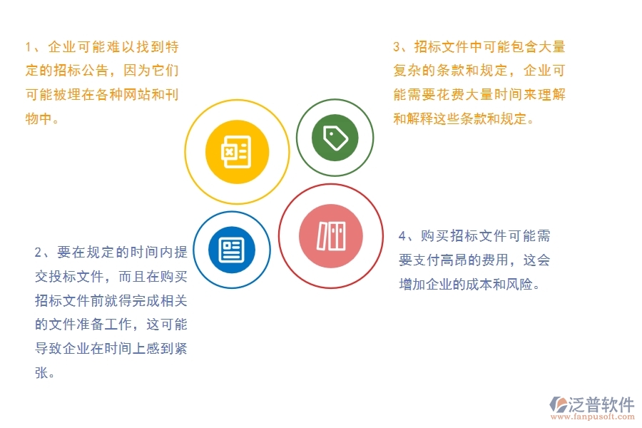 沒有使用系統(tǒng)之前，公路工程企業(yè)在招標(biāo)文件購(gòu)買的時(shí)候會(huì)遇到哪些問題