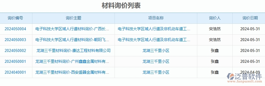 三、泛普軟件-公路工程企業(yè)管理系統(tǒng)中材料詢價(jià)明細(xì)查詢的核心功能