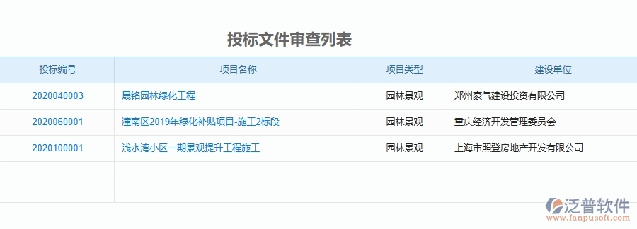 二、泛普軟件-園林工程項目管理系統(tǒng)在投標(biāo)文件審查列表中的方案