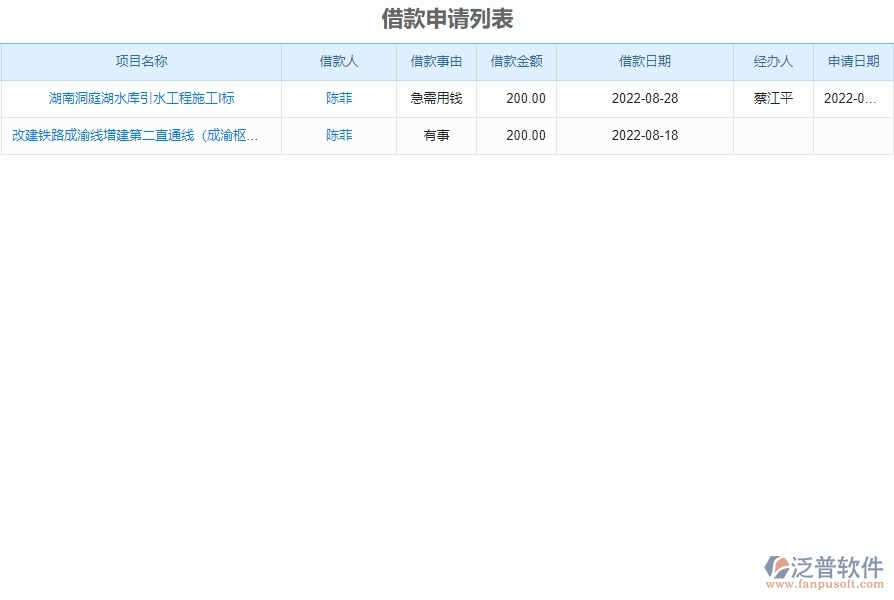 二、泛普軟件-弱電工程項(xiàng)目管理系統(tǒng)在借款申請(qǐng)列表管理的方案