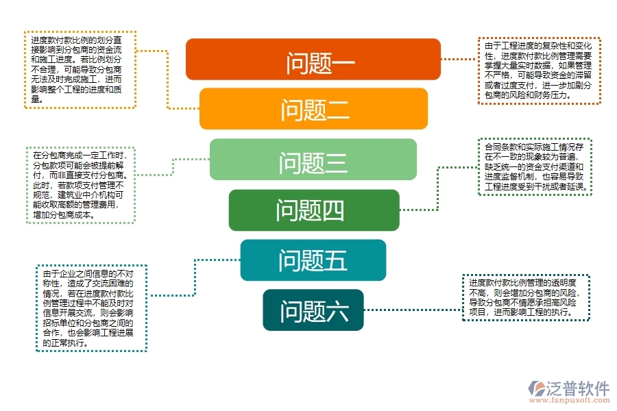 機(jī)電工程分包工程進(jìn)度款付款比例管理過(guò)程中存在的問(wèn)題有哪些