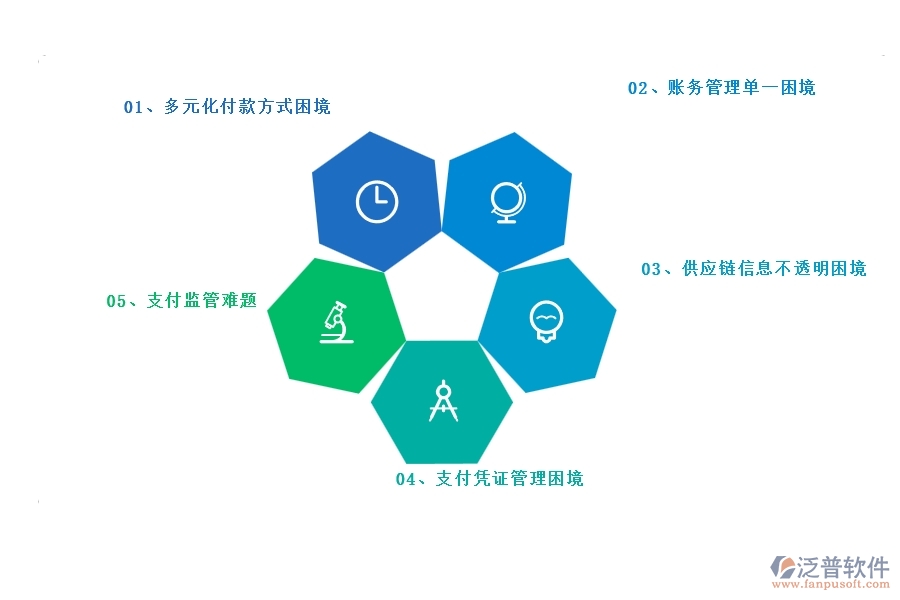 二、泛普軟件-幕墻工程材料付款能為企業(yè)帶來什么價值